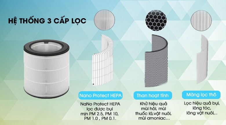 Máy Lọc Không Khí Philips AC2936/13 2