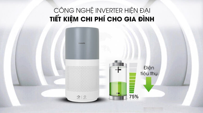 Máy Lọc Không Khí Philips AC2936/13 5