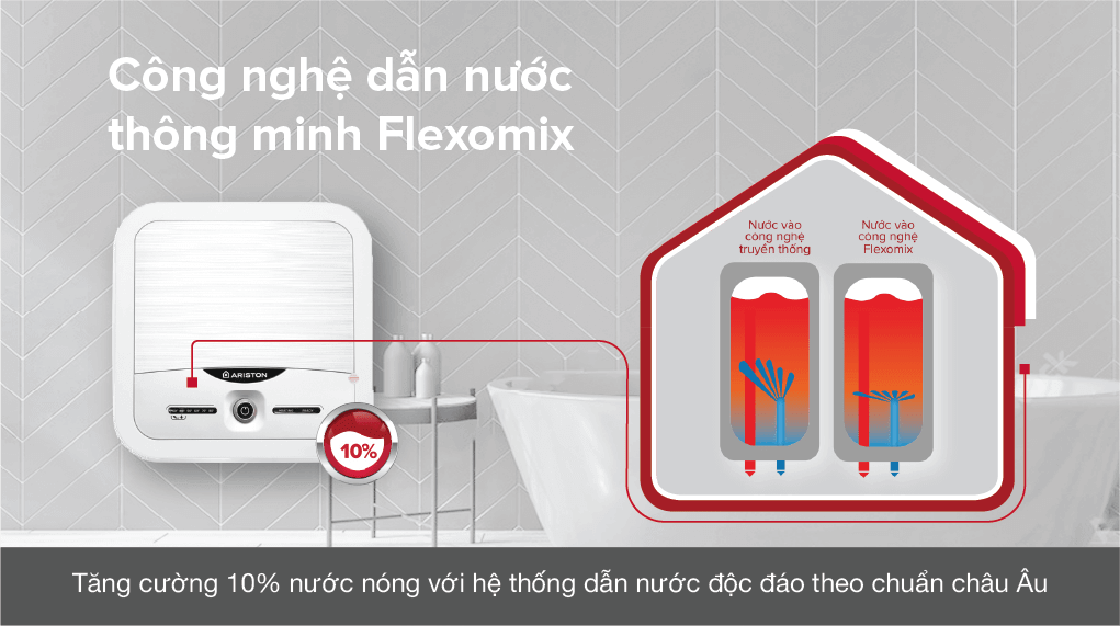 Máy Nước Nóng Ariston AN2 15 LUX - 2.5 - FE (2500W) 11