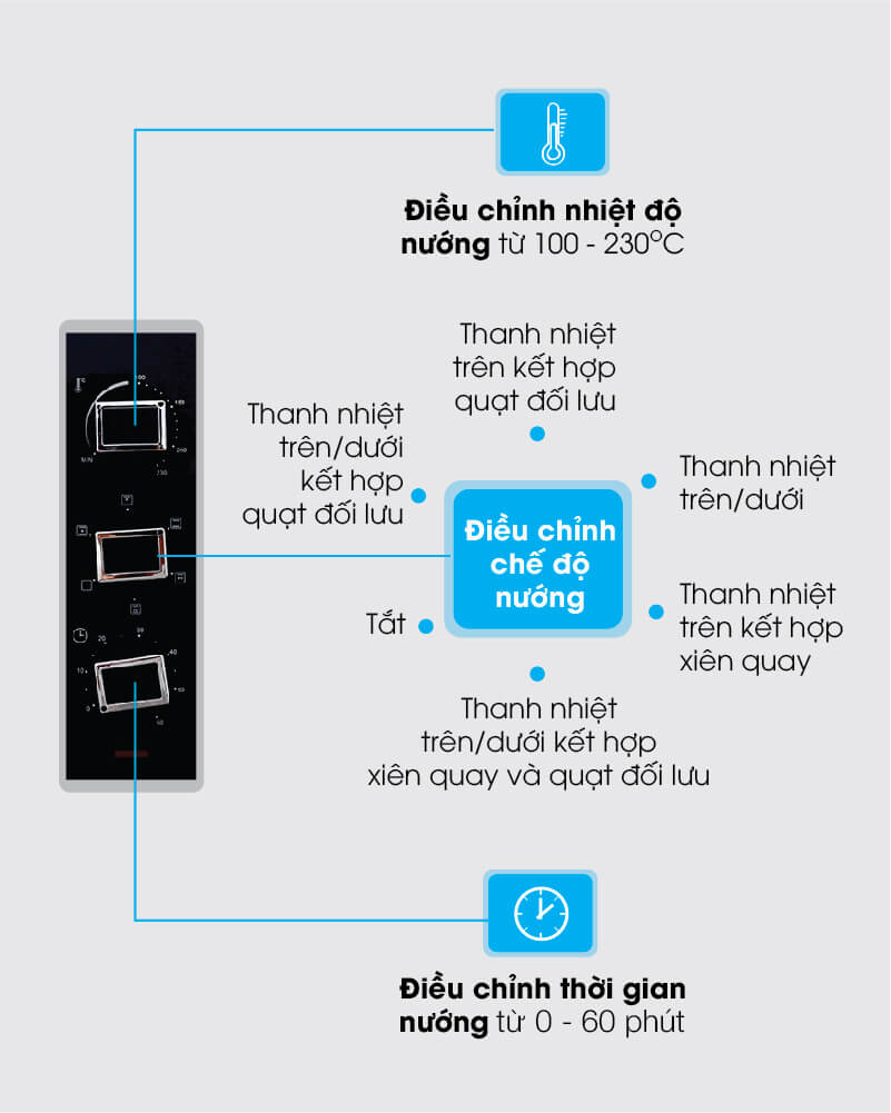 Lò Nướng Sanaky VH-3599S2D (35L) 3