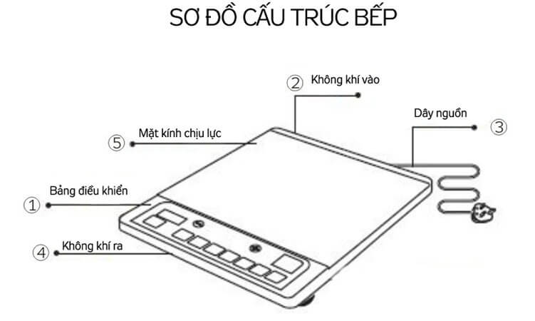 Bếp Từ Siêu Mỏng Kangaroo KG412i