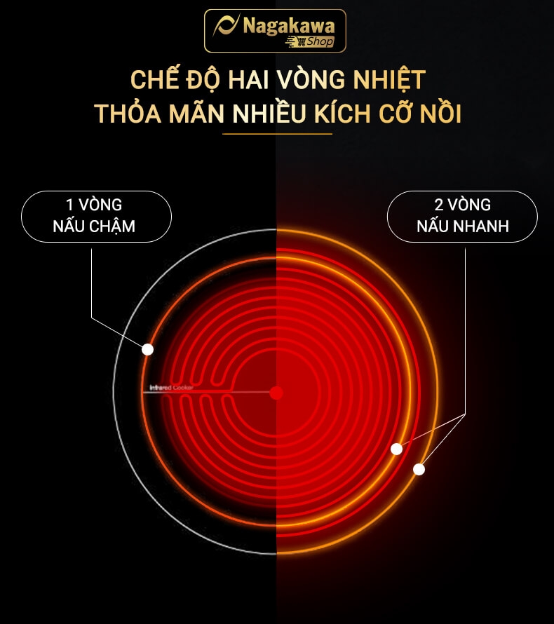 Bếp Âm Đôi Từ Hồng Ngoại Premium Nagakawa NAG1252M