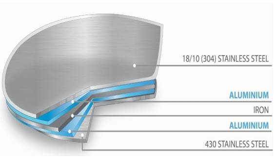 Ấm Đun Siêu Tốc Bằng Inox 304 Elmich EL-3373 3L - 3373 2