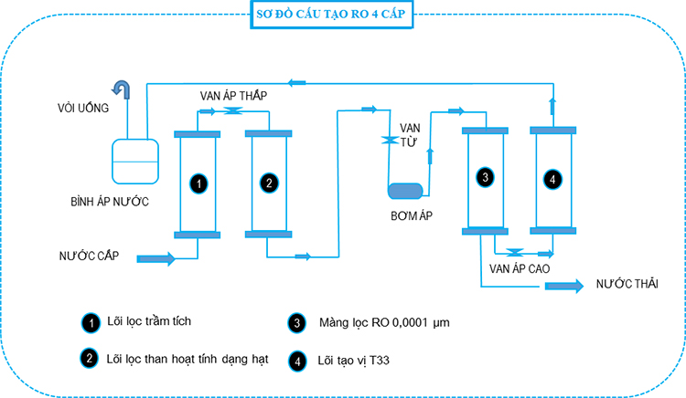 Máy Lọc Nước Công Nghệ Nano/VF Hàn Quốc Rewa - RW-NA-401.Black