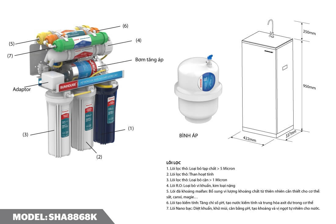 Máy Lọc Nước RO 7 Lõi Sunhouse SHA8868K