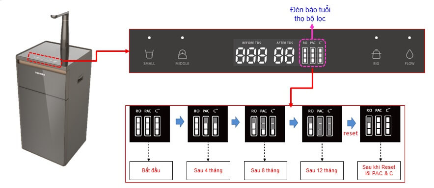 Máy Lọc Nước RO Toshiba TWP-N1843SV (T)