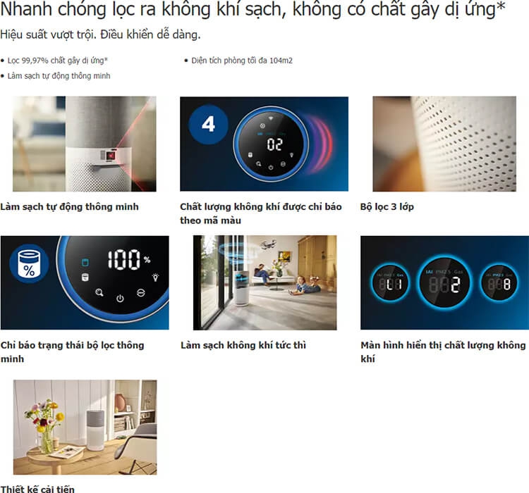 Máy Lọc Không Khí Philips AC3033/10 3