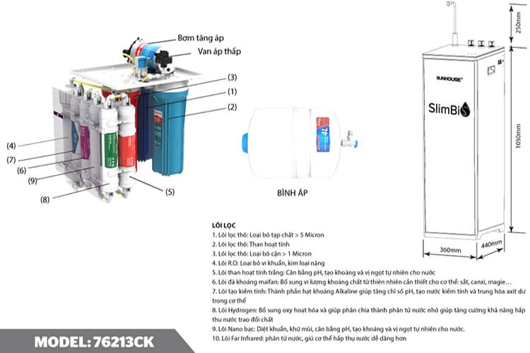 Máy Lọc Nước R.O 10 Lõi SUNHOUSE SHA76213CK 5