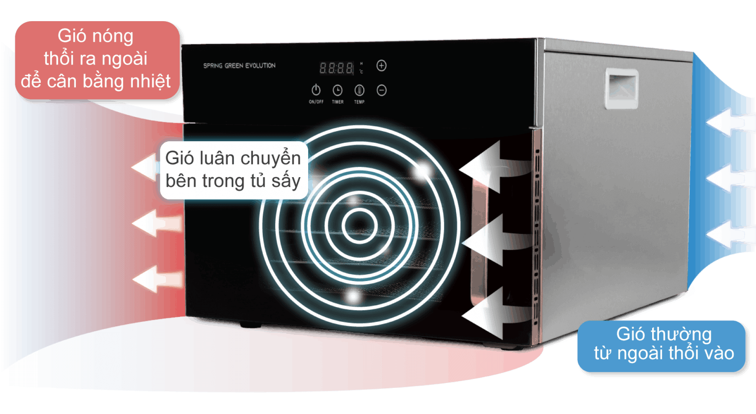 Máy Sấy Thực Phẩm Thế Hệ Mới GE Black 12 Khay 4