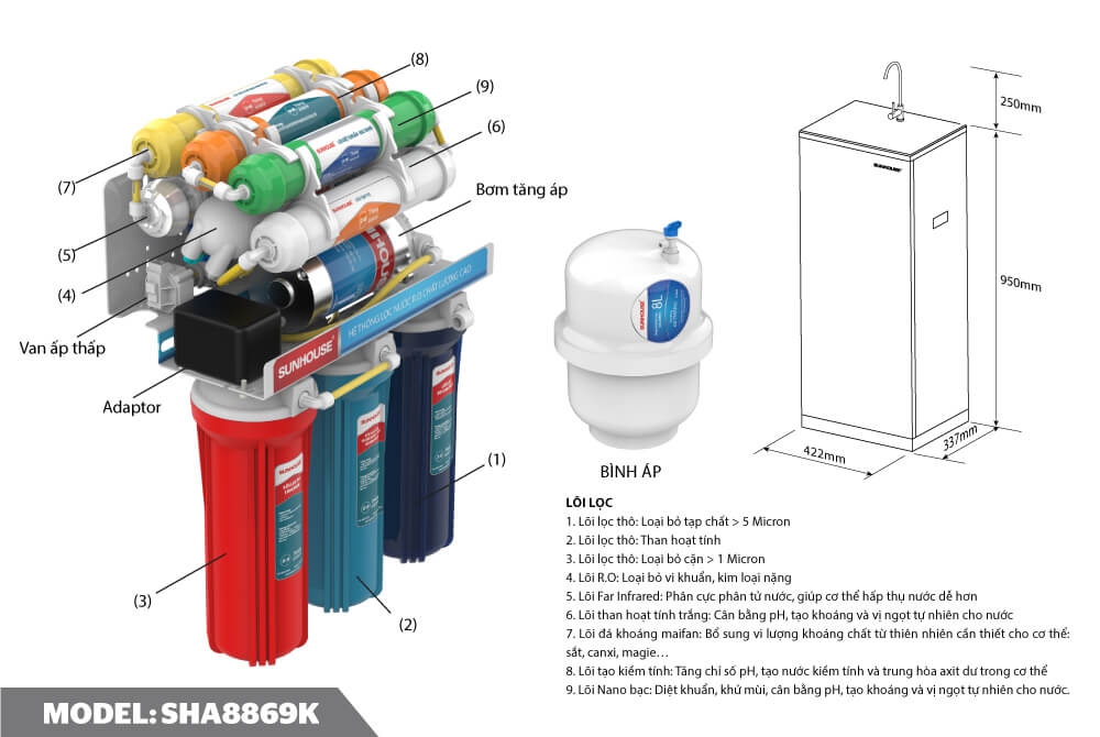 Máy Lọc Nước R.O 9 Lõi Sunhouse SHA8869K 4