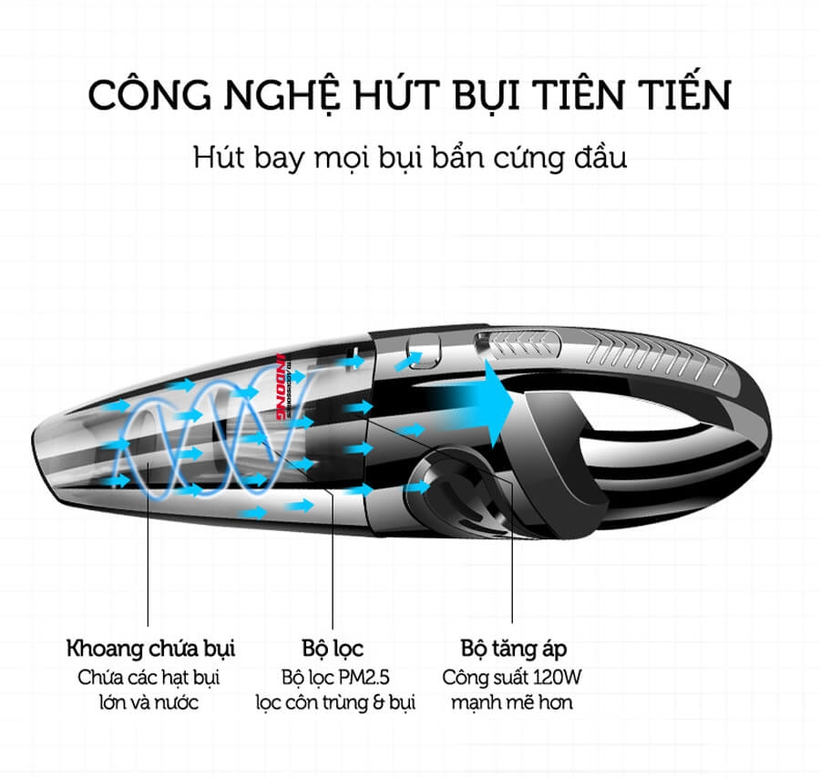 Máy Hút Bụi Cầm Tay Sạc Pin Không Dây Rundong R6053 3