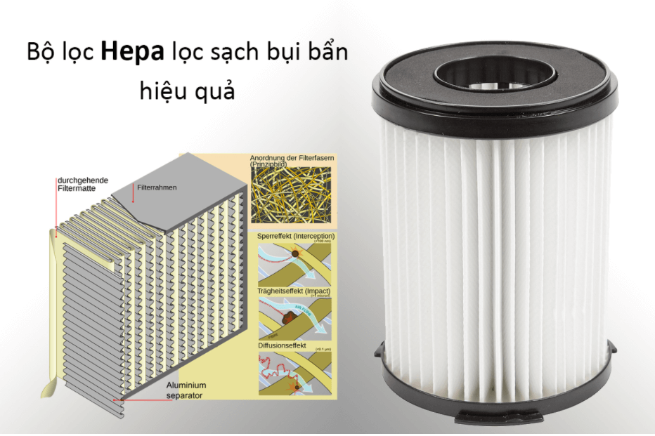 Máy Hút Bụi Electrolux Z2405 1