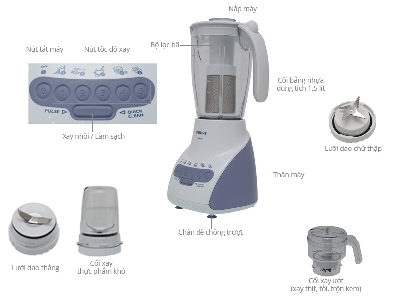 Máy Xay Sinh Tố Philips HR2118