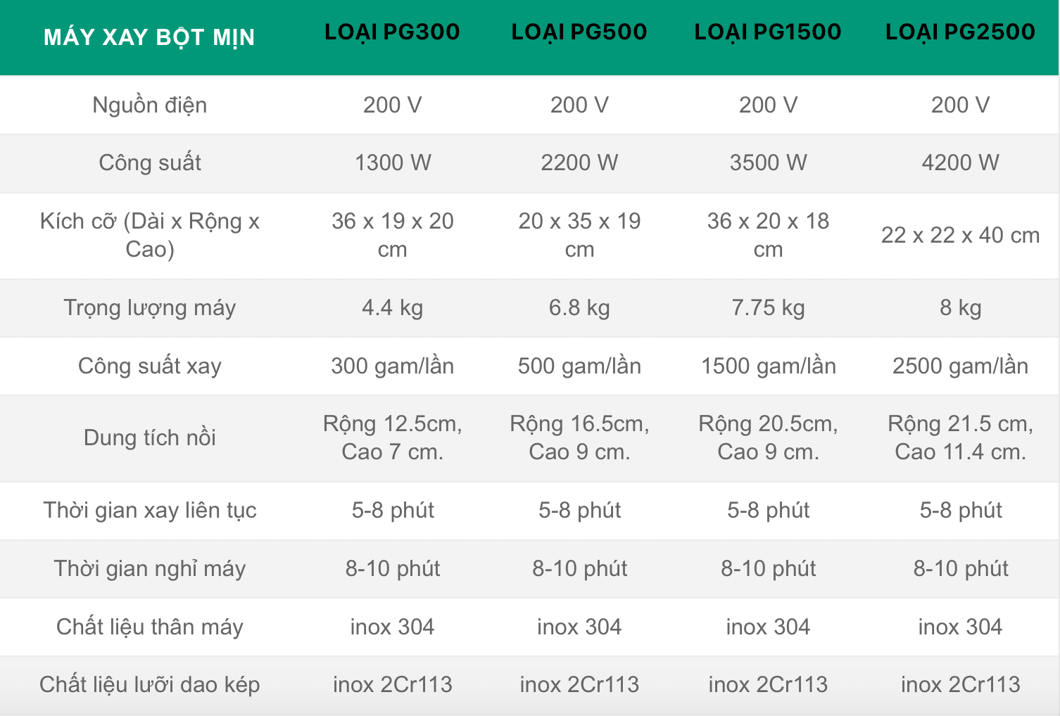 Máy xay bột mịn PG500 11
