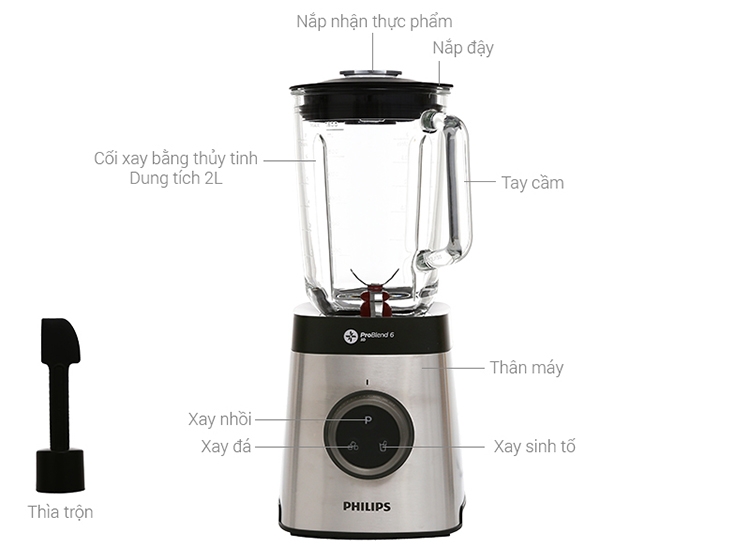 Máy Xay Sinh Tố Philips HR3652 (1400W)