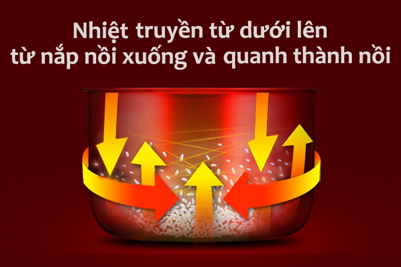 Nồi Cơm Điện Tử Cuckoo CR-0631F (1L) 6