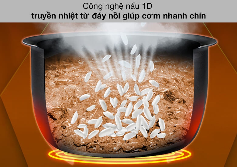 Nồi Cơm Điện Nắp Rời Electrolux E2RC1-320W 1.8L  2