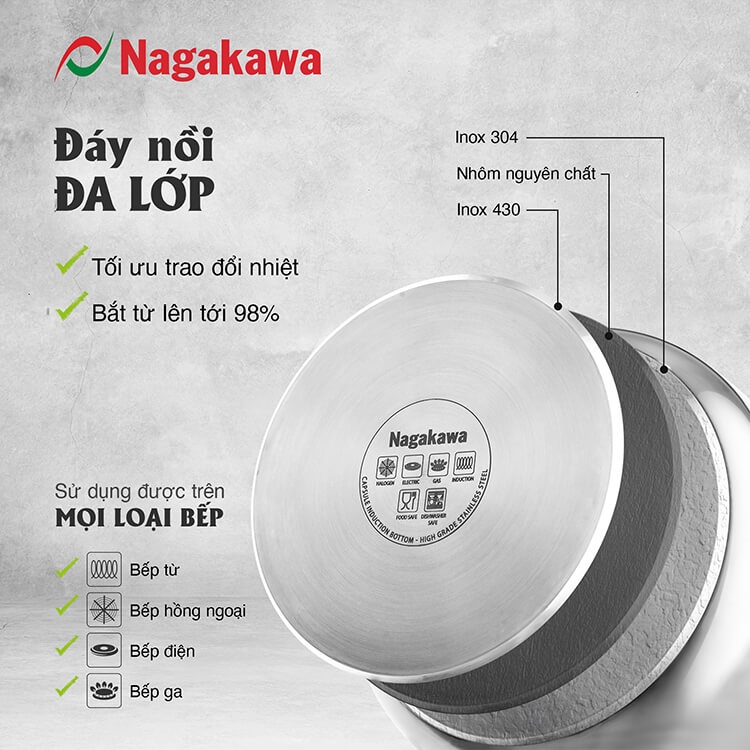 Nồi Áp Suất Đáy Từ Nagakawa NAG1481 (8L) 5