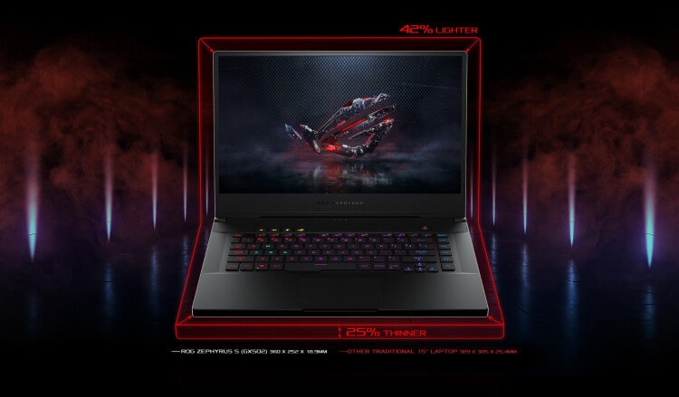Laptop Asus ROG Zephyrus S GX502GW Core i7-9750H, RAM 16GB, SSD 1TB, NVIDIA GeForce RTX 2070 8 GB 2
