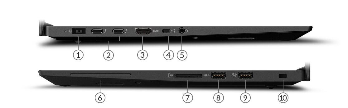 Laptop Lenovo Thinkpad P1 Gen 2 Core i7-9850H