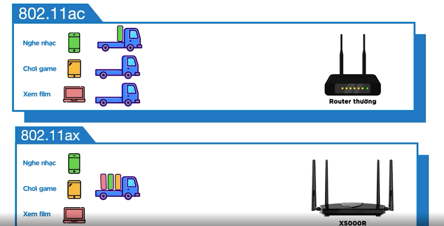 Router Totolink Wi-Fi 6 Băng Tần Kép Gigabit AX1800 - X5000R 2