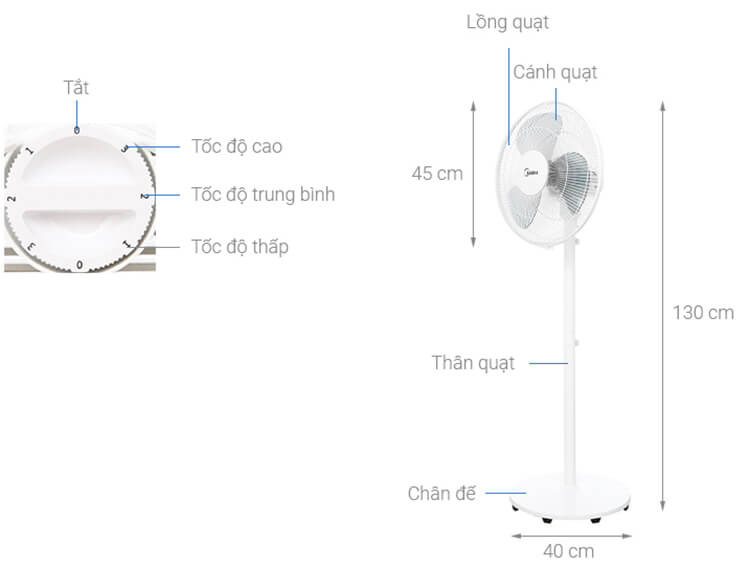 Quạt Điện Midea FS40-18C 50W 1