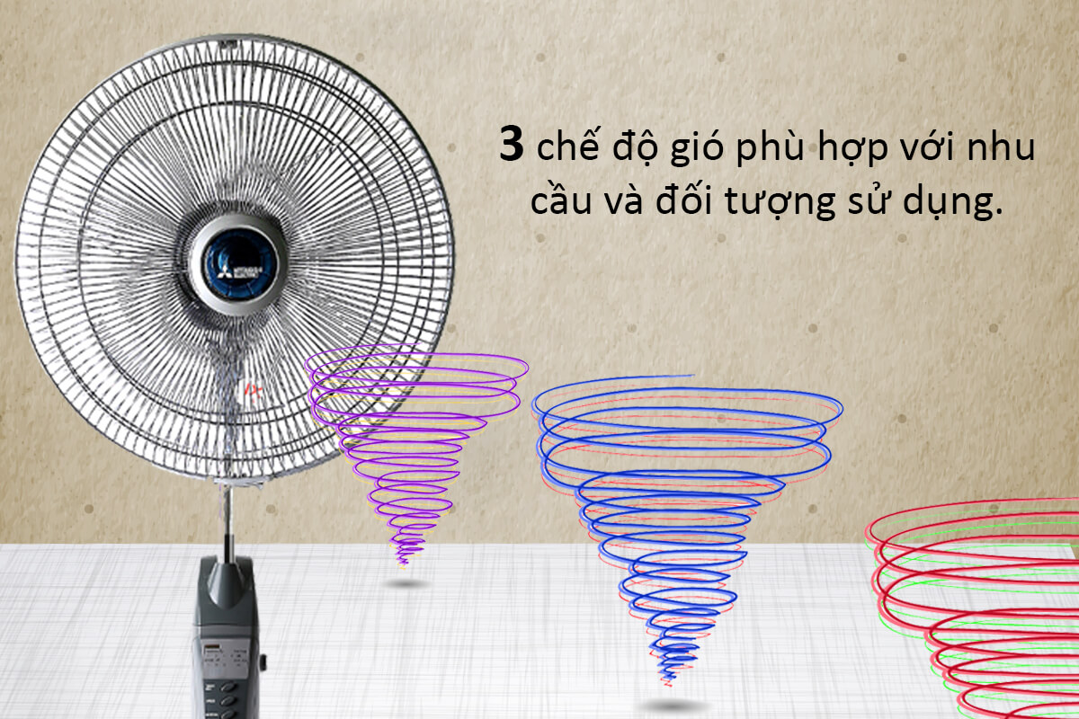 Quạt Đứng Mitsubishi LV16-RT CY-GY - Xám Đậm