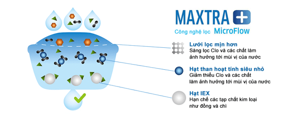 Hộp 2 Lõi Lọc Nước BRITA Maxtra Plus Filter Cartridge 1