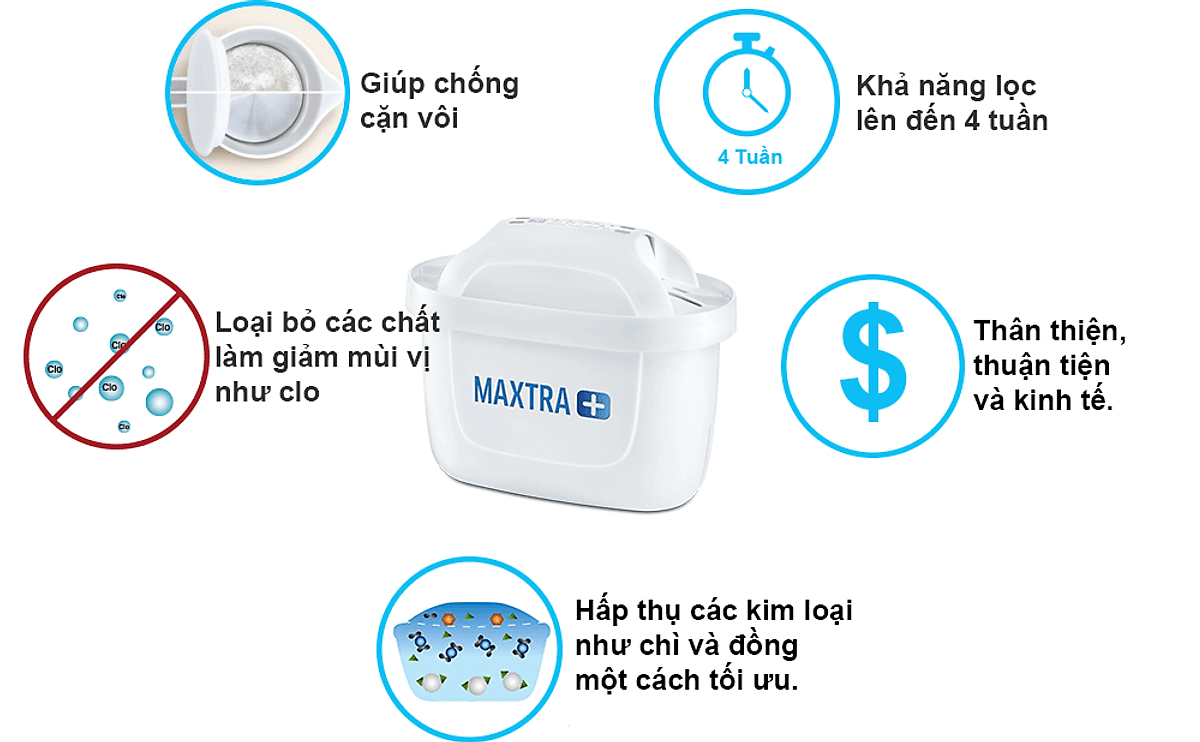 Hộp 2 Lõi Lọc Nước BRITA Maxtra Plus Filter Cartridge 2