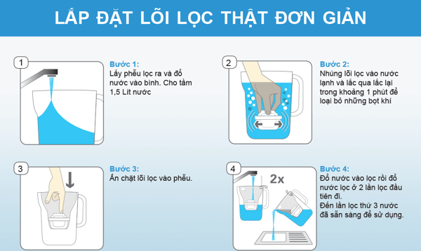 Hộp 2 Lõi Lọc Nước BRITA Maxtra Plus Filter Cartridge 3