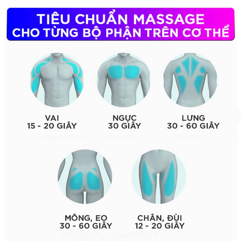Máy Massage Đa Năng Cầm Tay Fascial Gun Cao Cấp FH-320 5