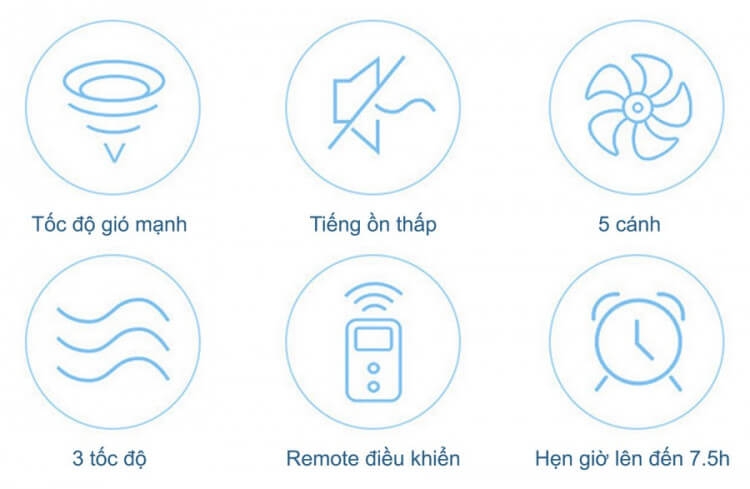Quạt Điện Đa Năng Có Remote Kachi MK143
