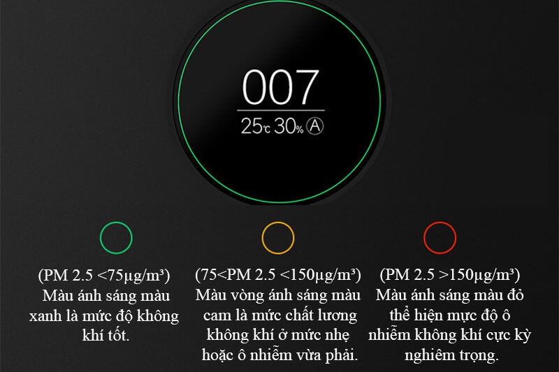 Máy lọc không khí Xiaomi Mi Air Purifier Pro/EU FJY4013GL 3