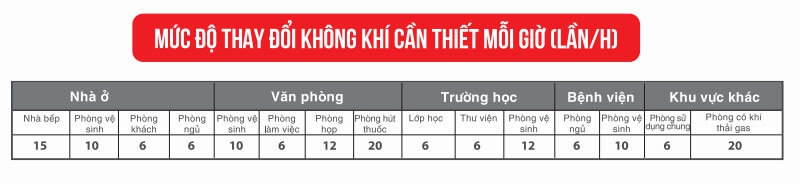 Quạt Hút Âm Tường Mitsubishi EX-20SH5T 3