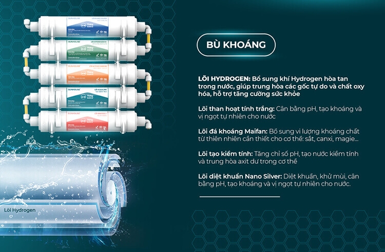 Máy Lọc Nước R.O Nóng Lạnh Cảm Ứng Sunhouse Slimbio SHA76214CK-S 4