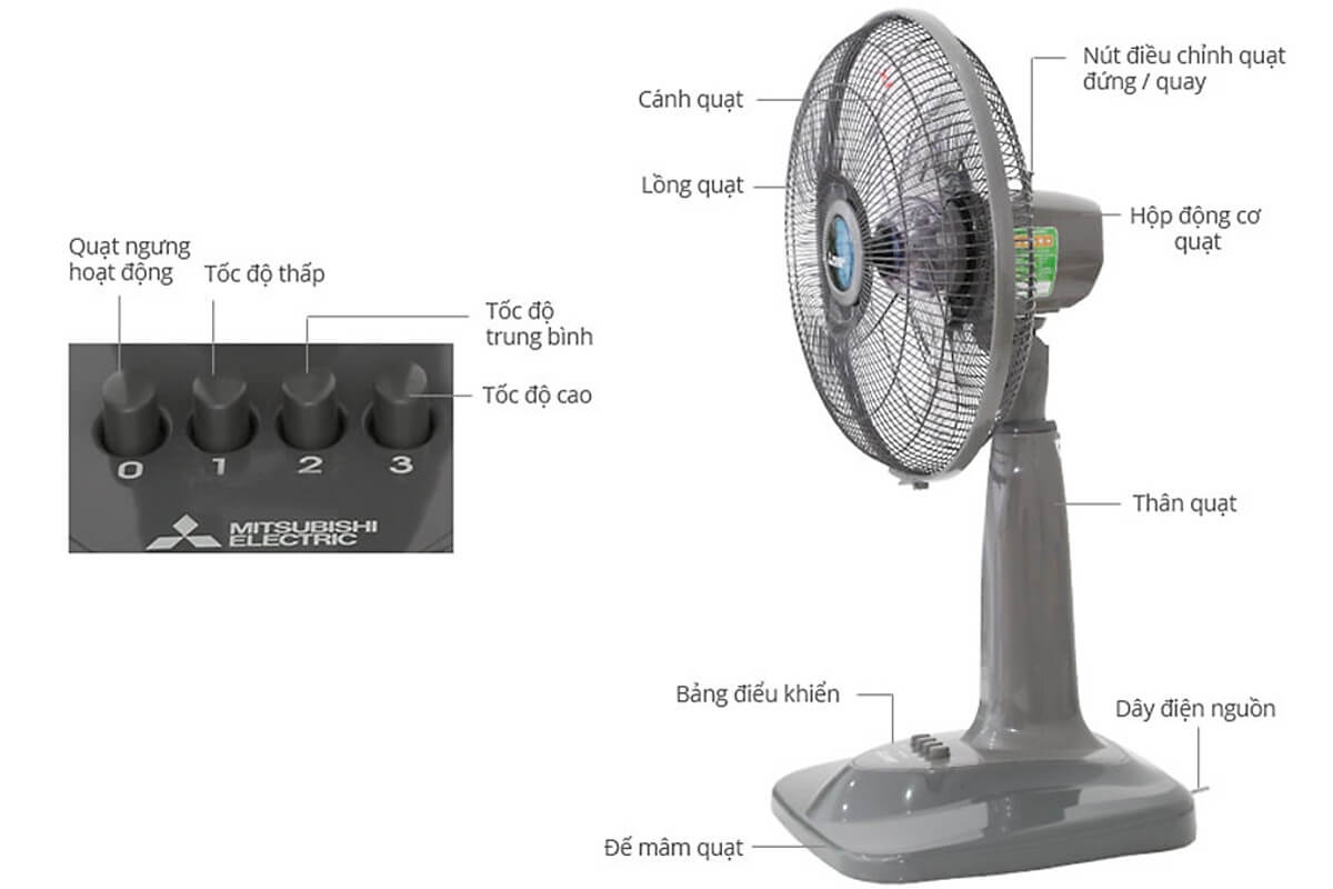 Quạt Lửng Mitsubishi R16-GV CY-GY