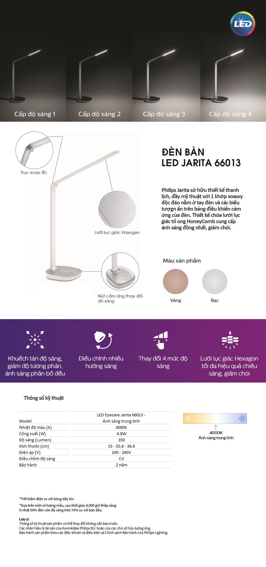 Đèn Bàn Philips LED Jarita 66013