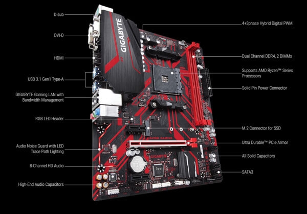 Bo Mạch Chủ Mainboard Gigabyte GA-B450M GAMING 2