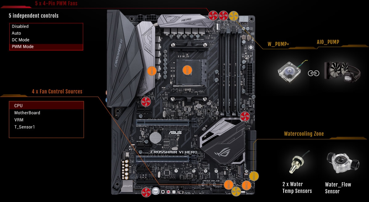 Mainboard Asus X370 Rog Crosshair Vi Hero 11
