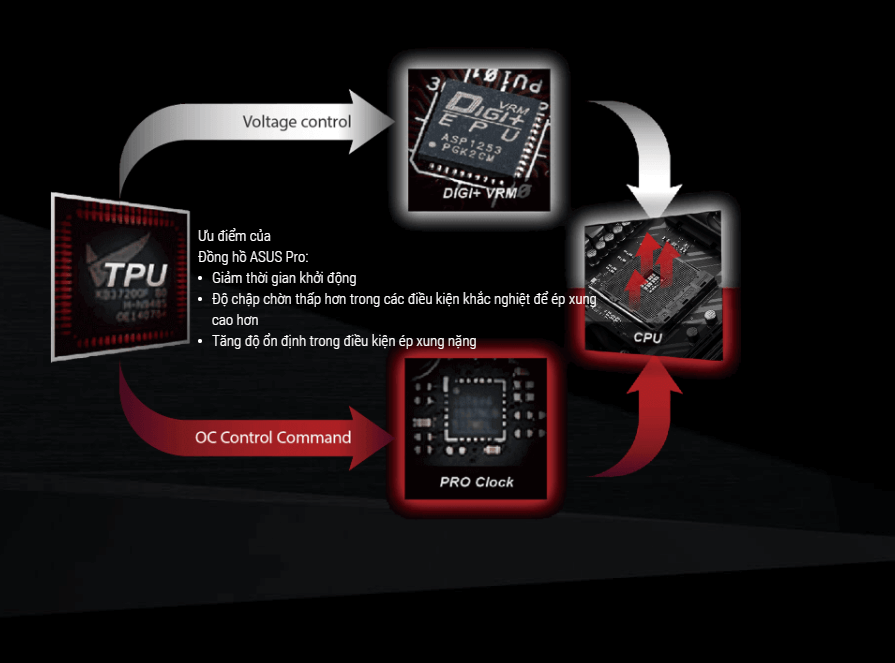 Mainboard Asus X370 Rog Crosshair Vi Hero 9