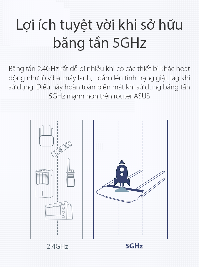 Router Wifi Asus RT-AC1500UHP Băng Tần Kép MU-MIMO 1