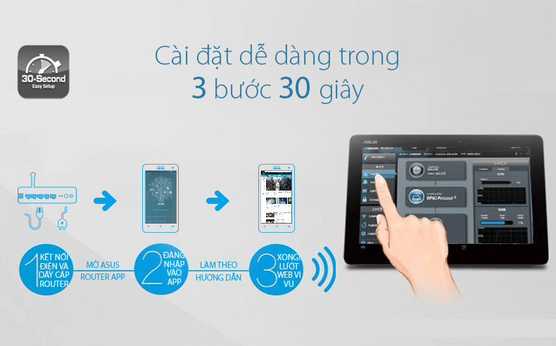 Router Wifi Asus RT-AC1500UHP Băng Tần Kép MU-MIMO 2