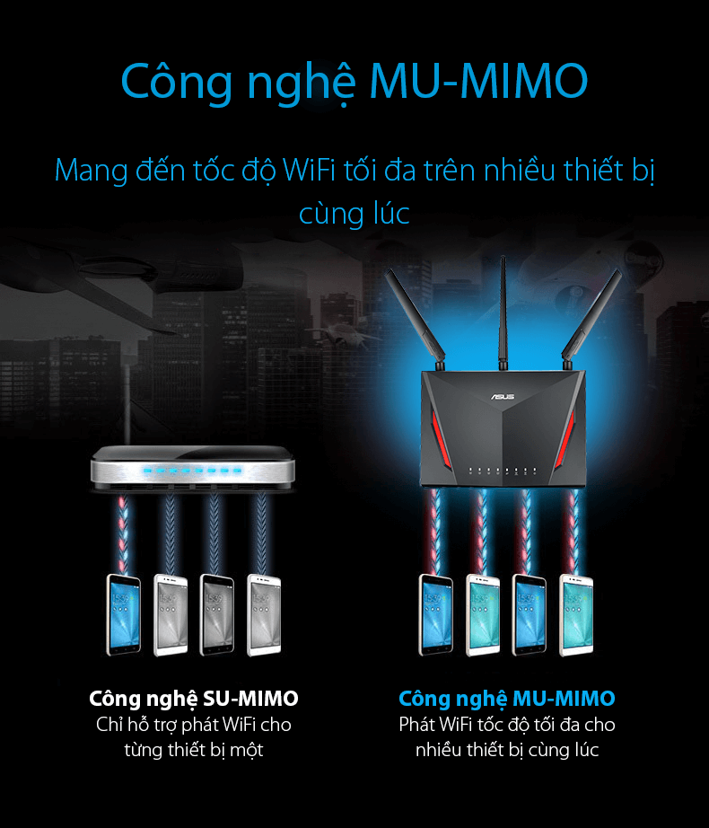 Router Wifi Asus RT-AC1500UHP Băng Tần Kép MU-MIMO 3