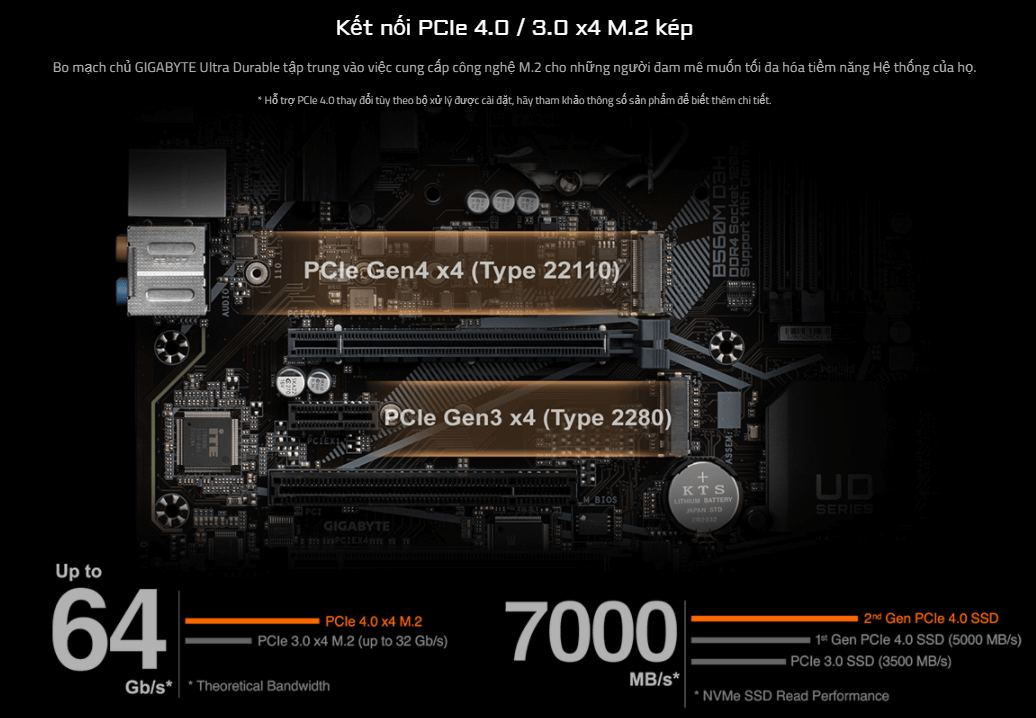 Bo Mạch Chủ Mainboard Gigabyte B560M D3H 4