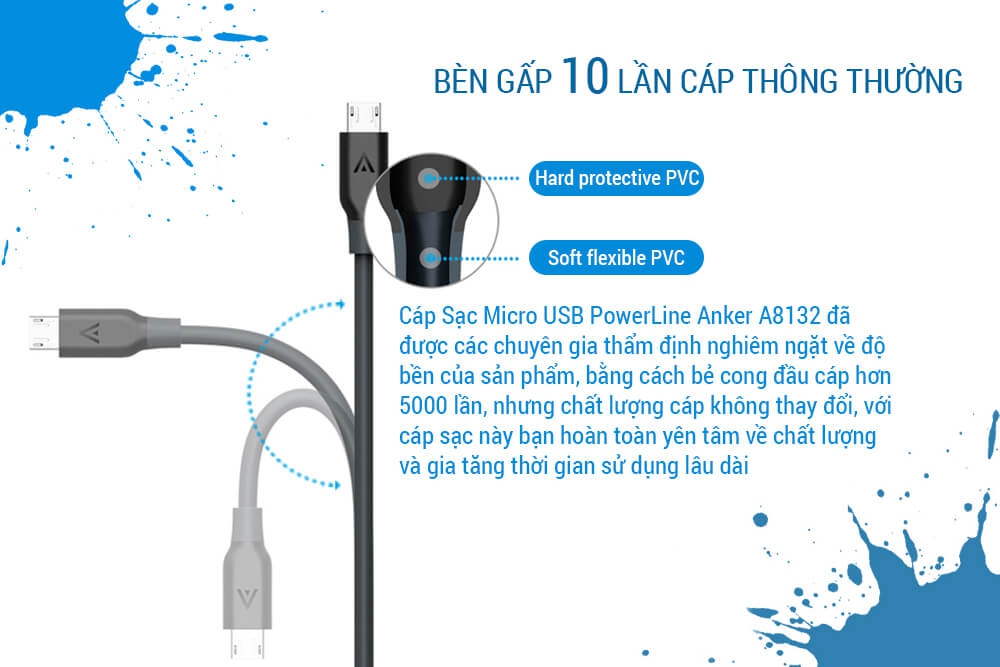 Dây Cáp Sạc Micro USB Anker PowerLine 0.9m - A8132