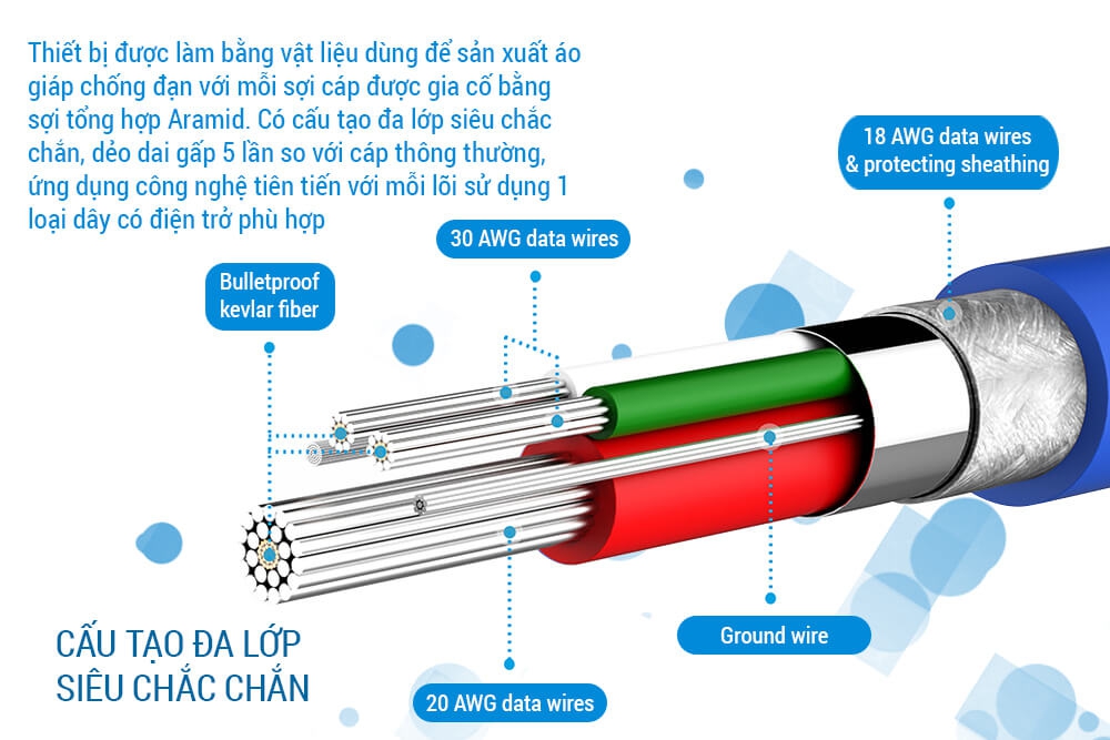 Dây Cáp Sạc Micro USB Anker PowerLine 0.9m - A8132