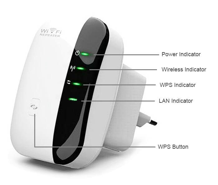 Bộ Thu Phát Wifi Repeater Wireless-N 300M 2