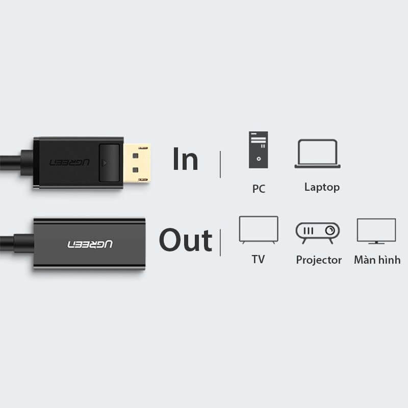 Cáp Chuyển Displayport Sang HDMI Ugreen 40362