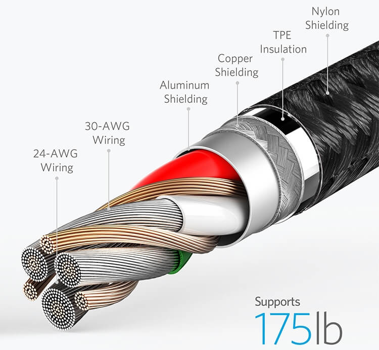 Dây Cáp Sạc Lightning Cho Iphone Anker Powerline+ II 0.9m - A8452 8