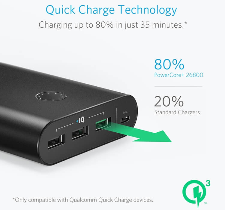 Pin Sạc Dự Phòng Anker PowerCore+ 26800mAh Hỗ Trợ Sạc Nhanh QC 3.0 - A1374H11 2